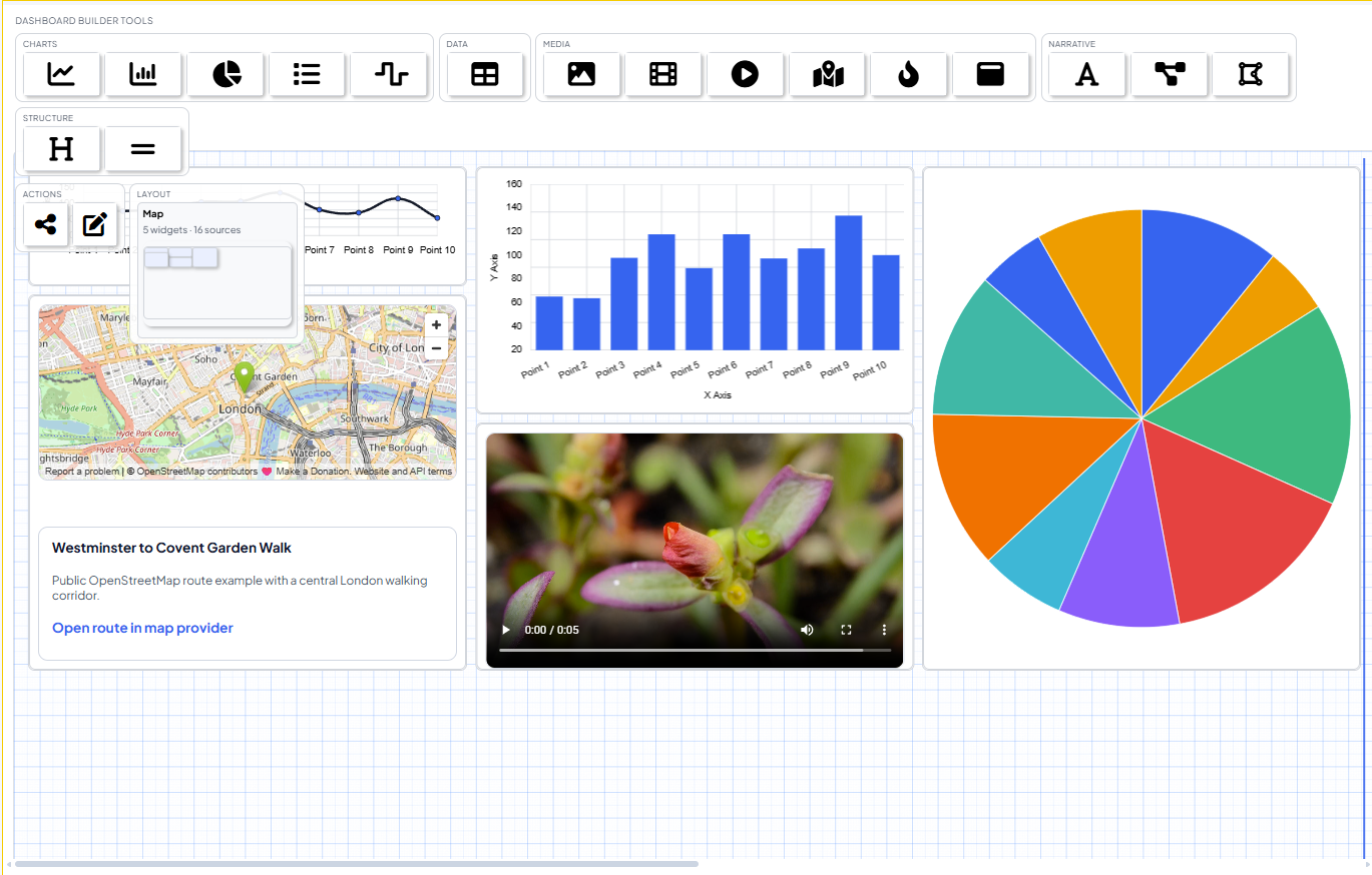 Grasp the full performance picture without chasing context.